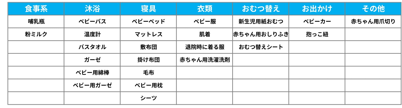 赤ちゃんが生まれてくるまでに準備するものリスト